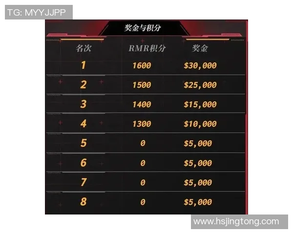 CSGO灵活性排行榜揭晓IG战队荣登第七名引发热议实时新闻