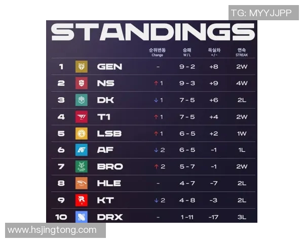 全球总决赛积分榜更新BLG以99分稳居第一名引发关注实时新闻